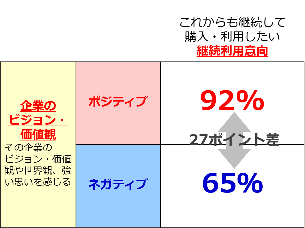 課題を分析する6つの視点