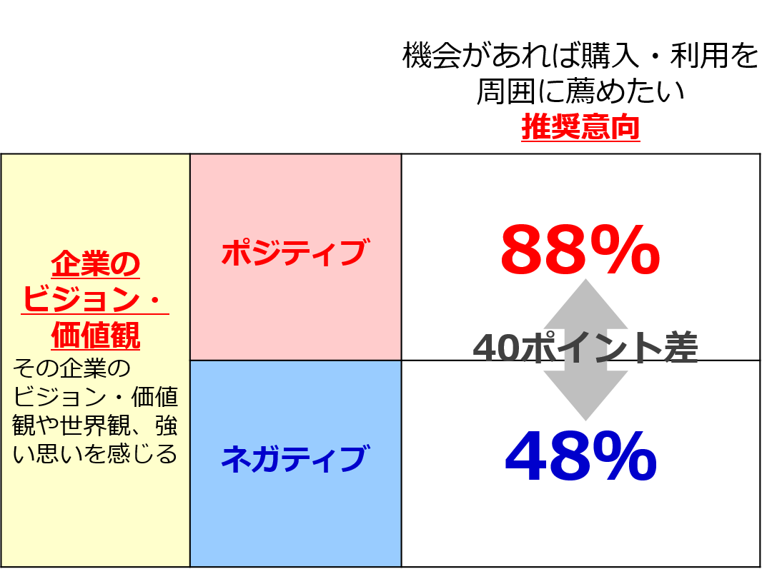 課題を分析する6つの視点