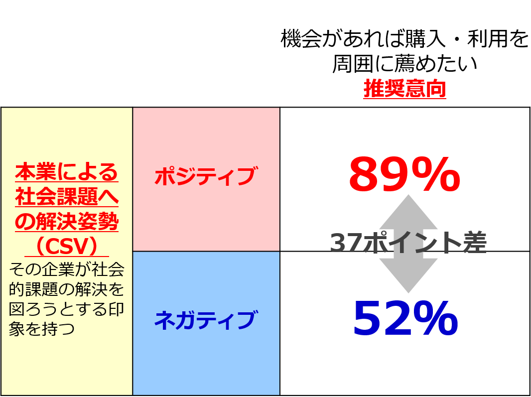 課題を分析する6つの視点