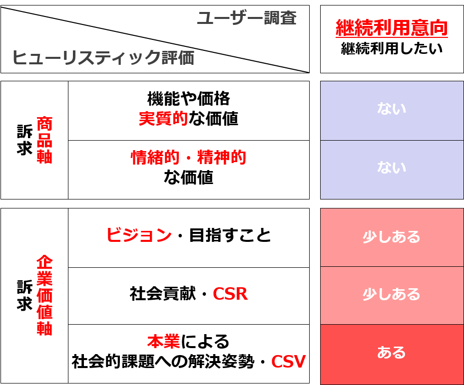 課題を分析する6つの視点