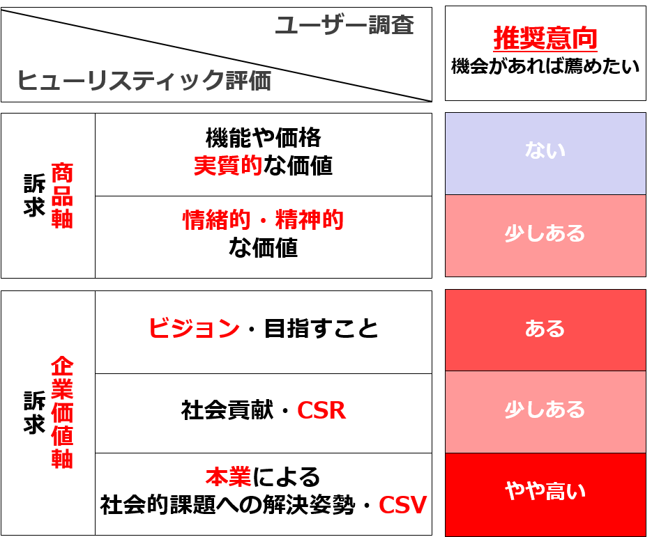 課題を分析する6つの視点