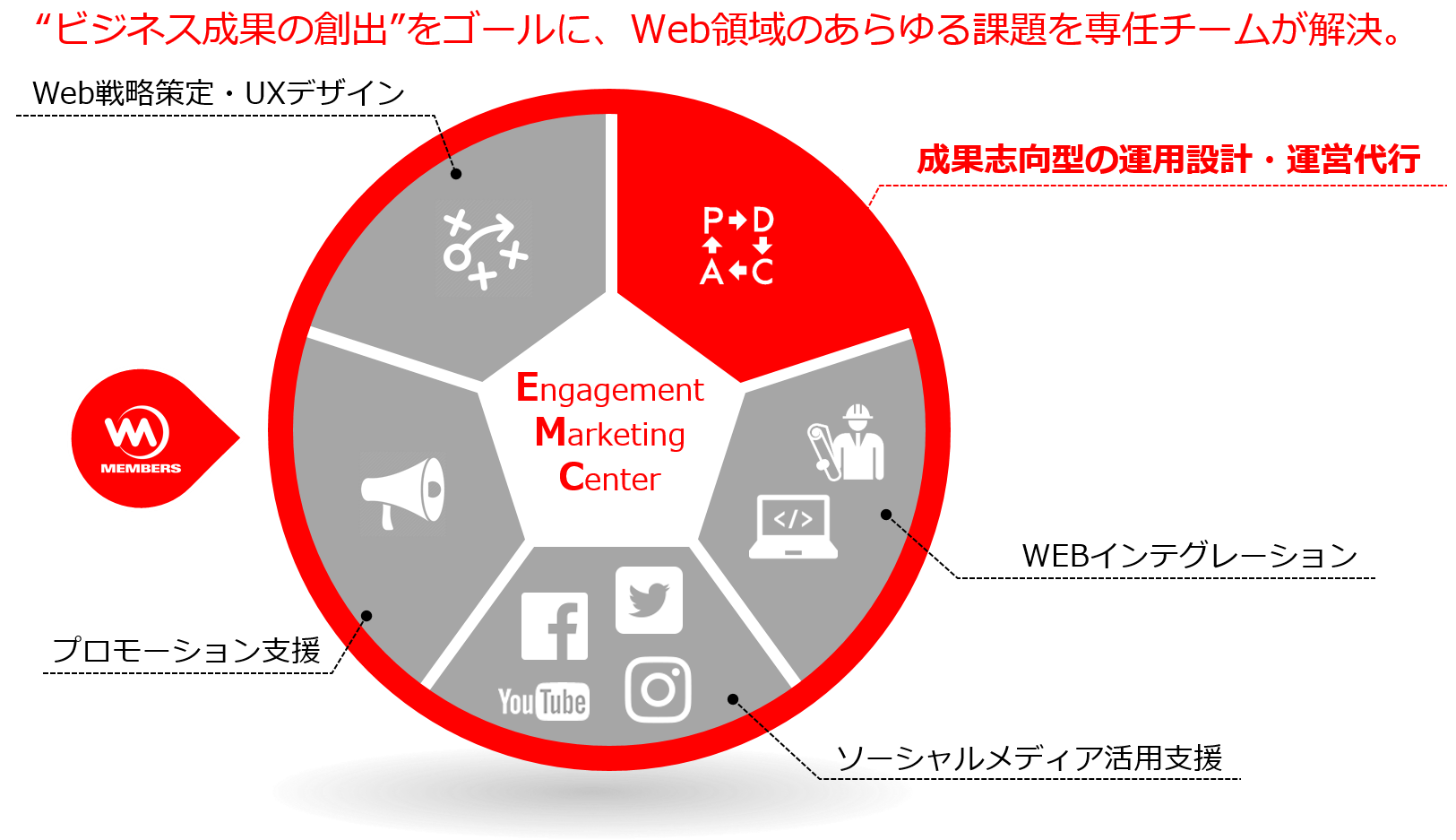 PRINCIPLE Company