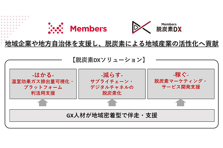 メンタリング : 会社の中の発達支援関係 メンタリング 会社の中の発達支援関係 - メルカリ
