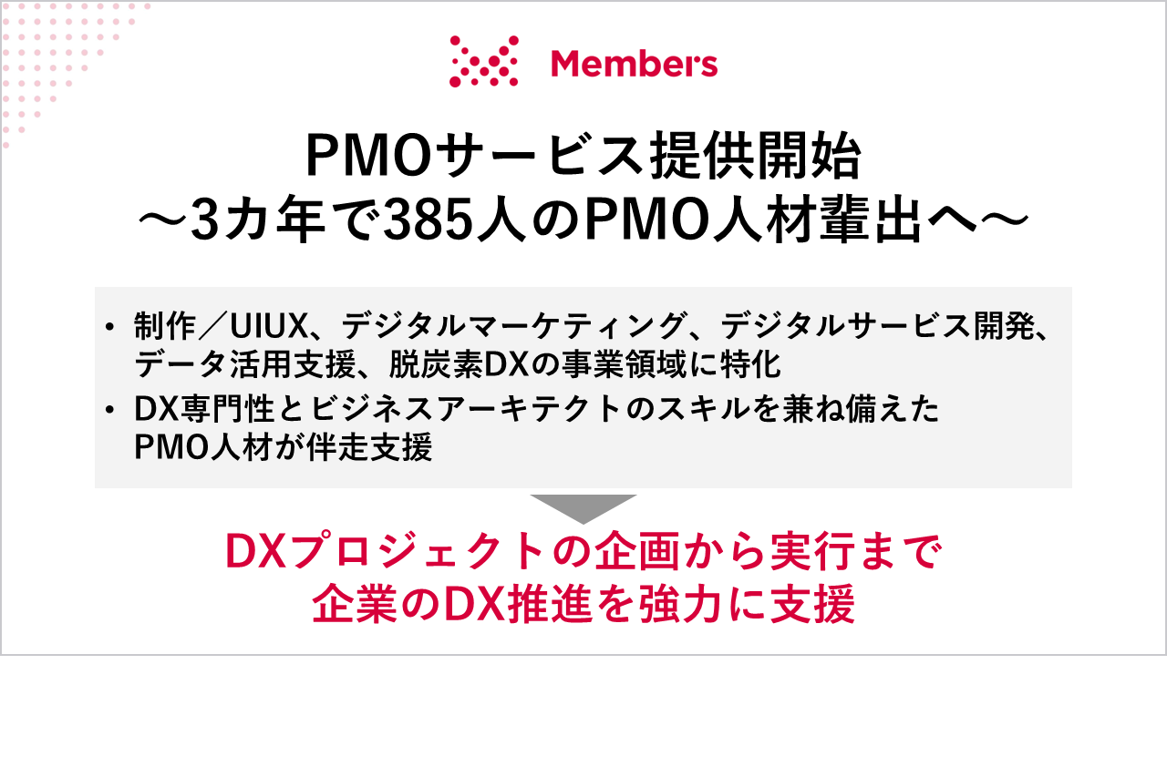 戦略的PMO 新しいプロジェクトマネジメント経営 中古本・書籍