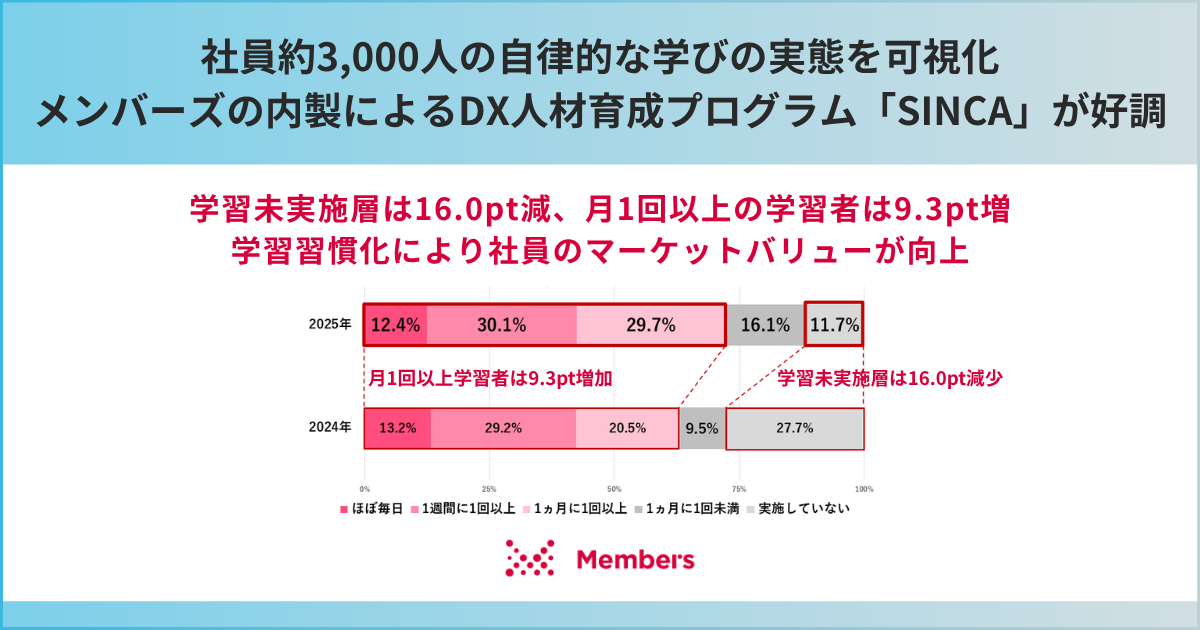 社員約3,000人の自律的な学びの実態を可視化、メンバーズの内製による