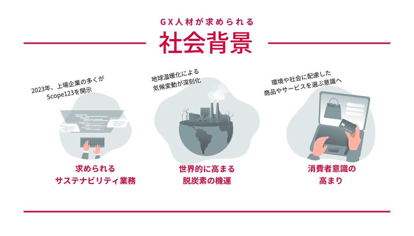 GX担当者が求められる社会背景