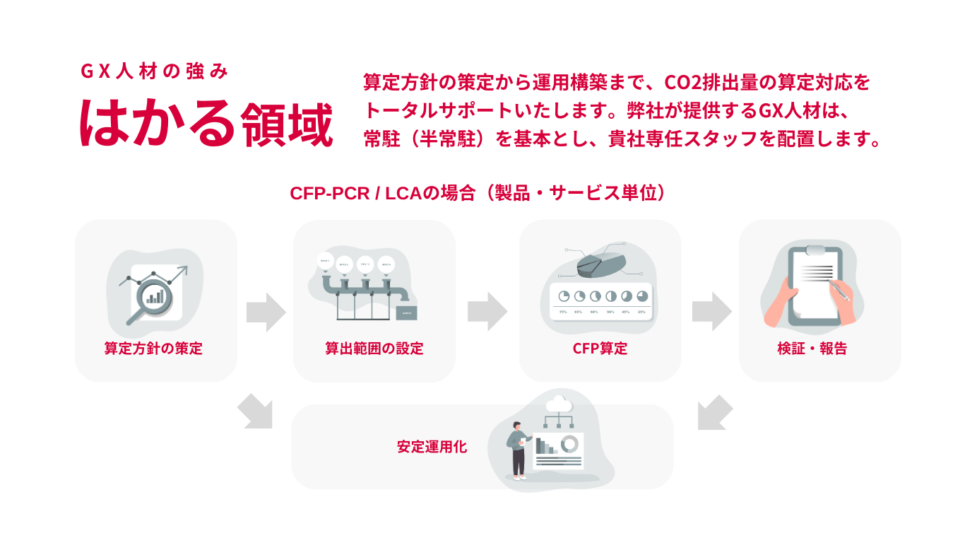 はかる領域