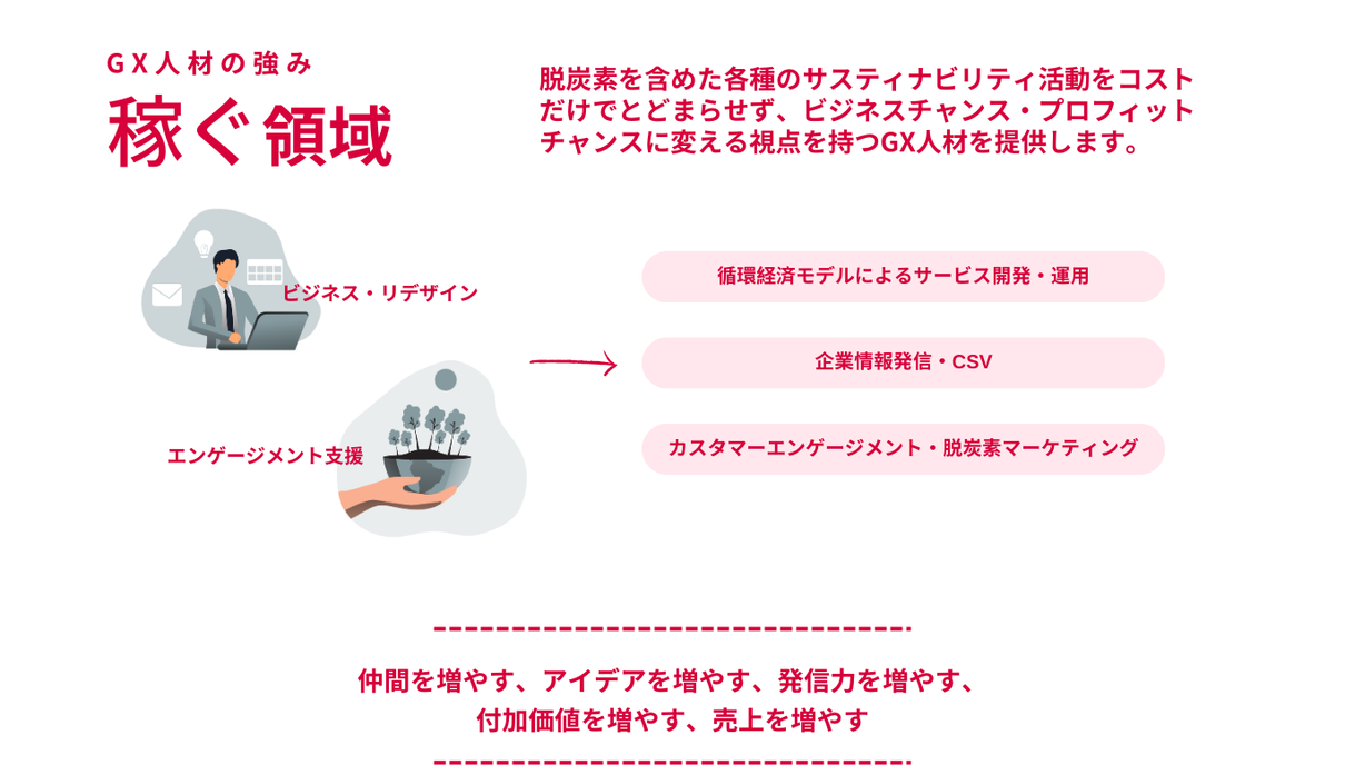 稼ぐ領域