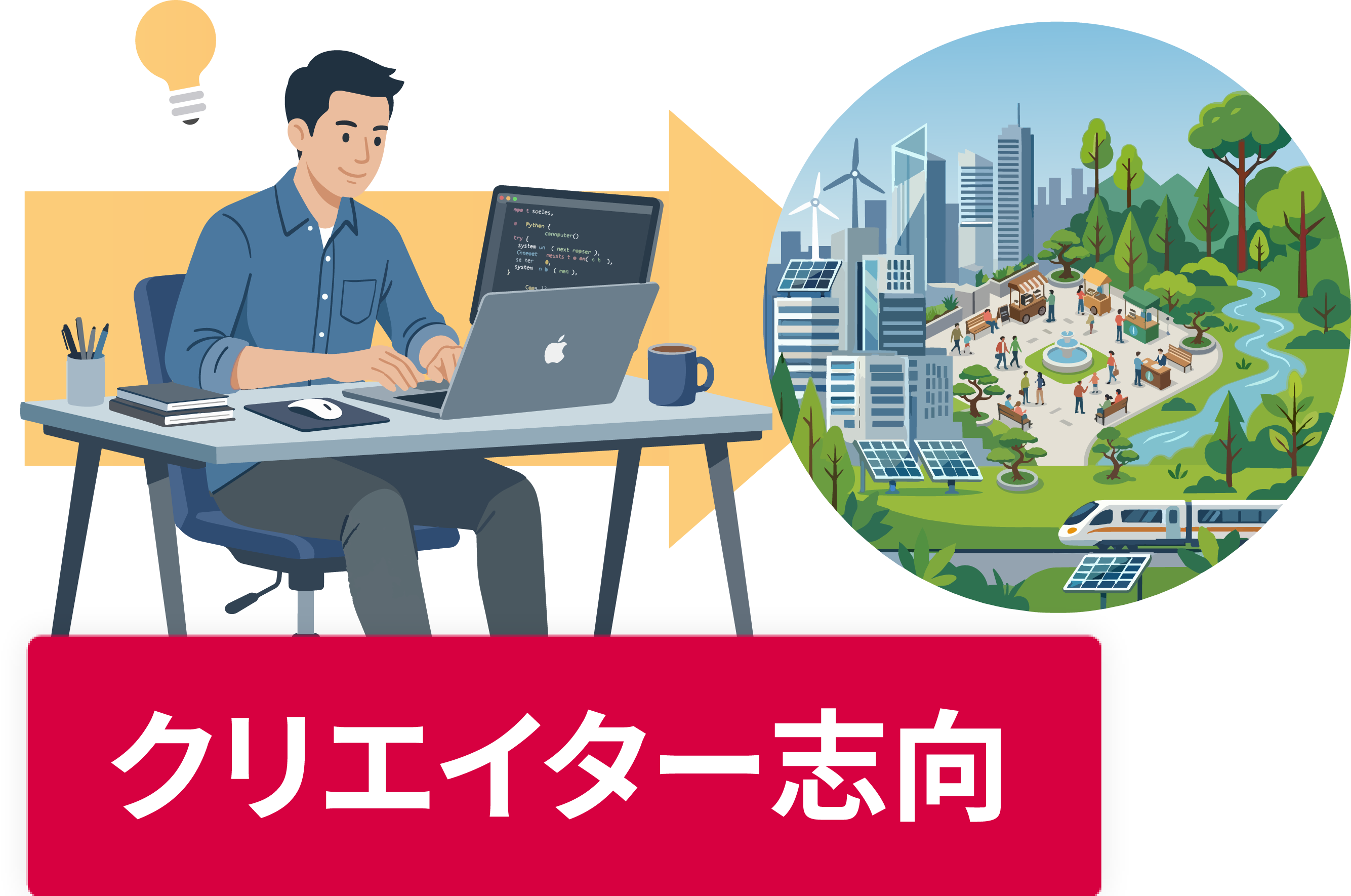 クリエイター志向