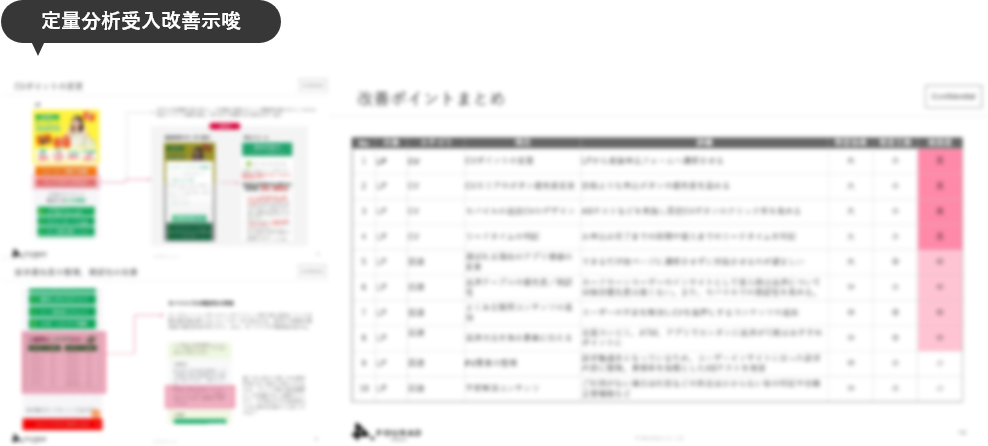 定量分析受入改善示唆