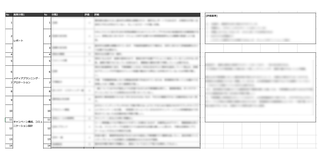 代理店運用妥当性評価資料