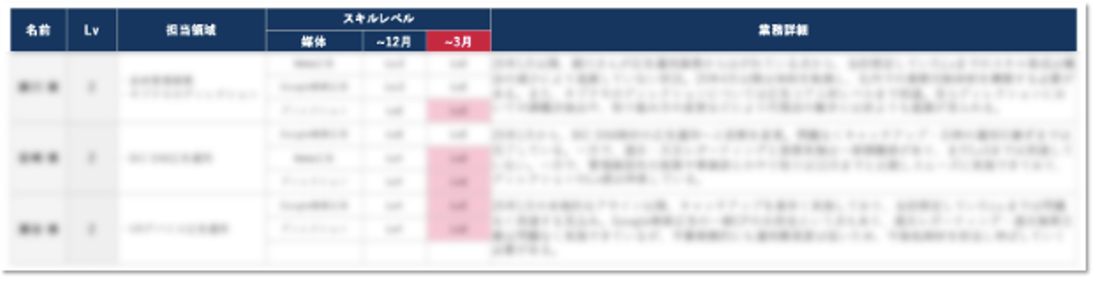 運用担当者スキルトランスファー評価
