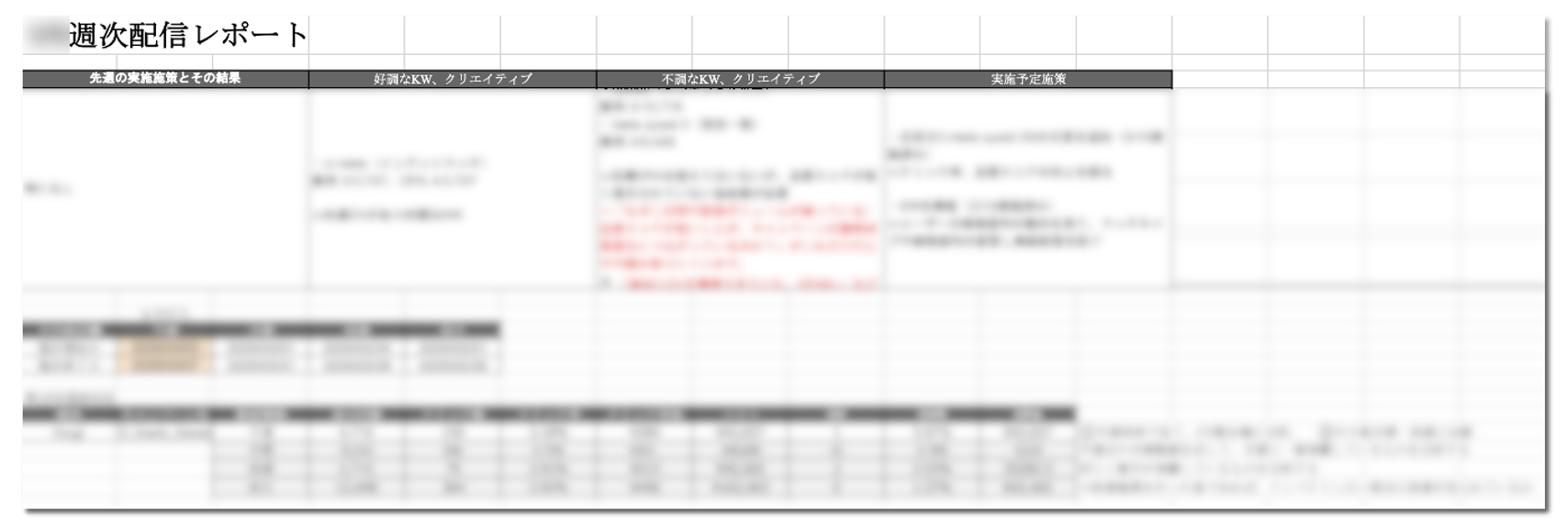 週次：広告レポート（他部署報告用）