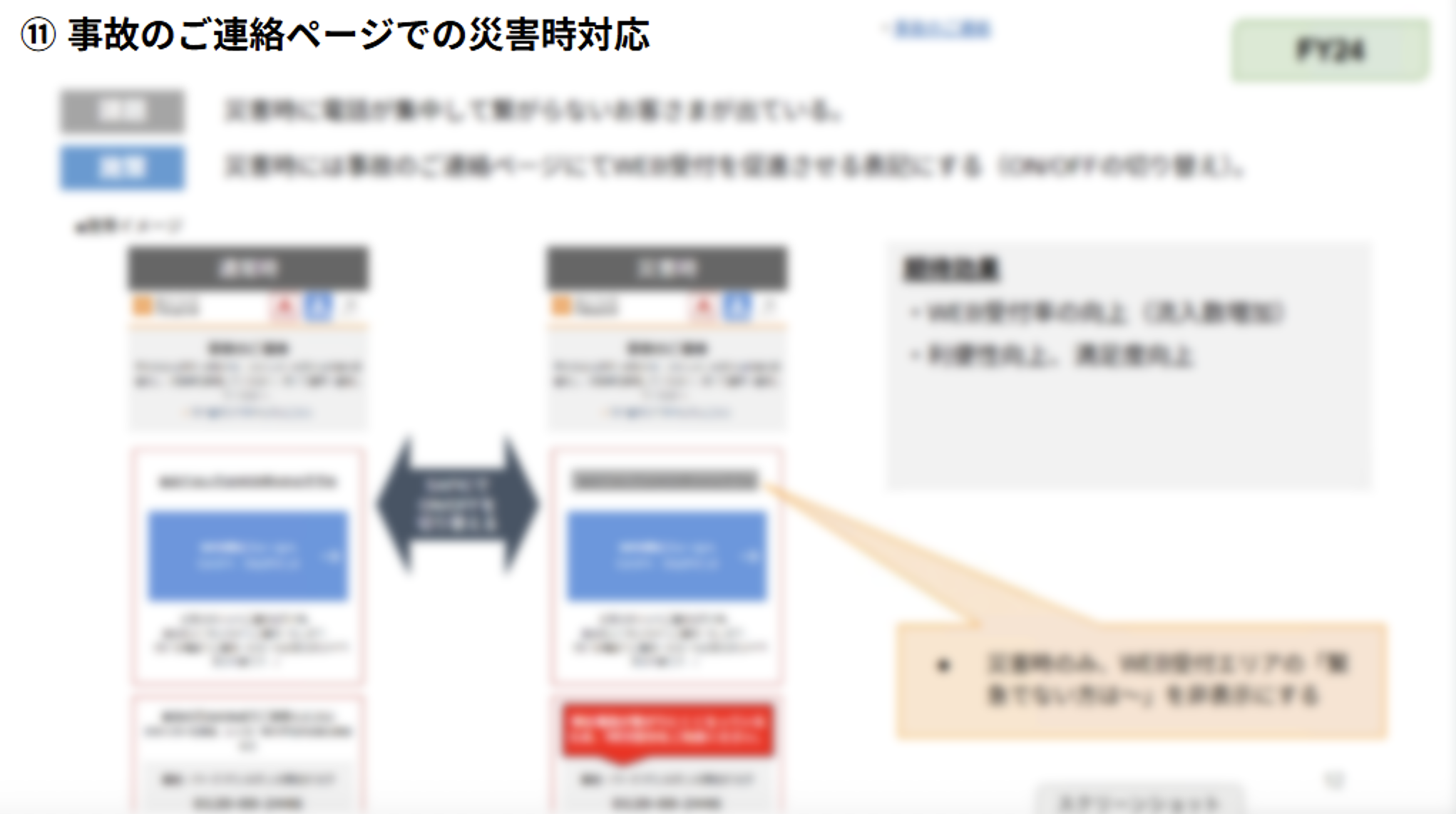 ③常駐プロデューサーによるPMO支援