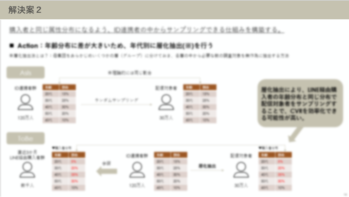 解決策（例）