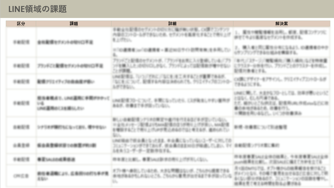 課題抽出