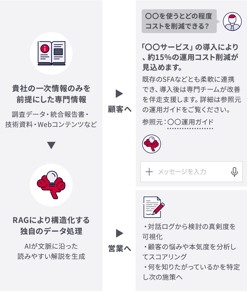 サービス概要