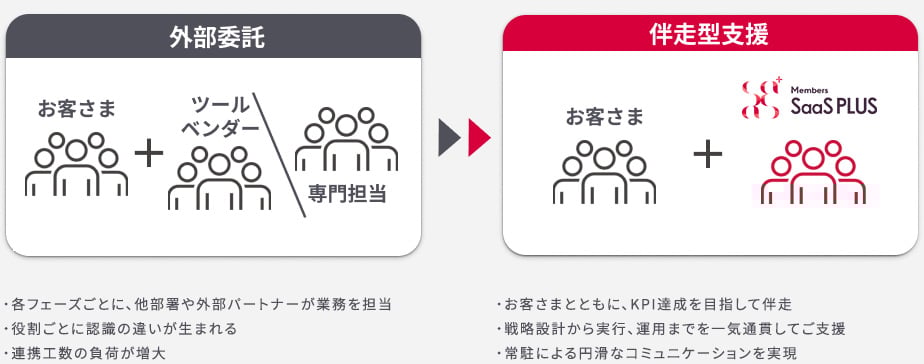 特長3伴走型支援