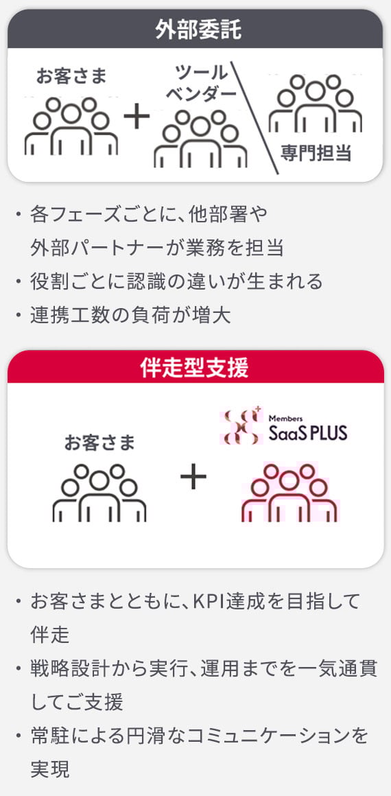 特長3伴走型支援