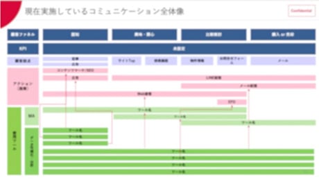 改善の方向性・指針のレポート