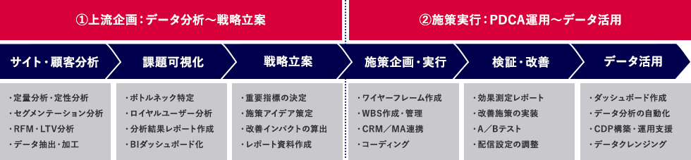 メンバーズの人材のご支援範囲