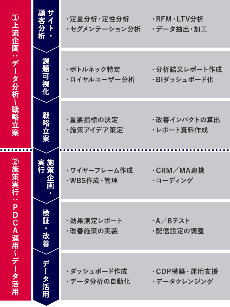 メンバーズの人材のご支援範囲