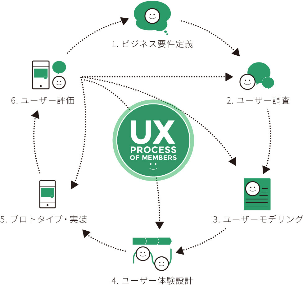 サービスの特徴