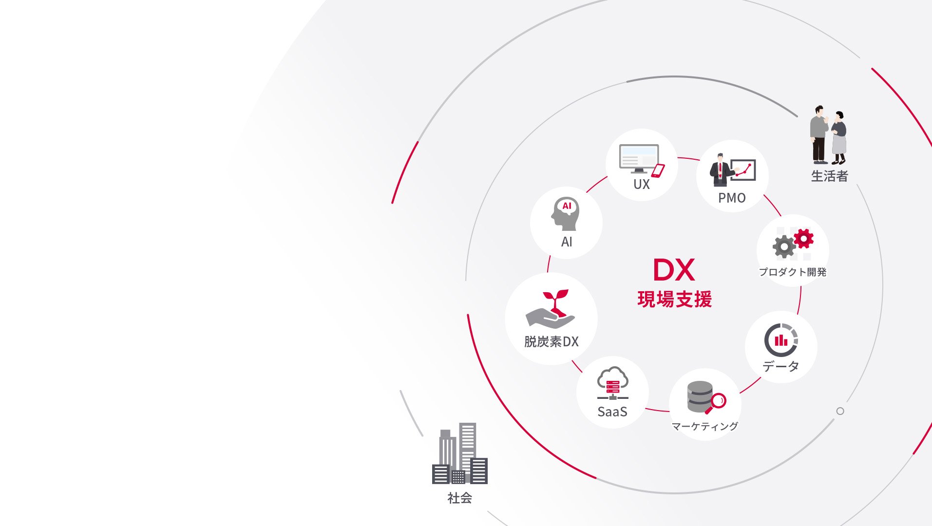 DX現場支援
