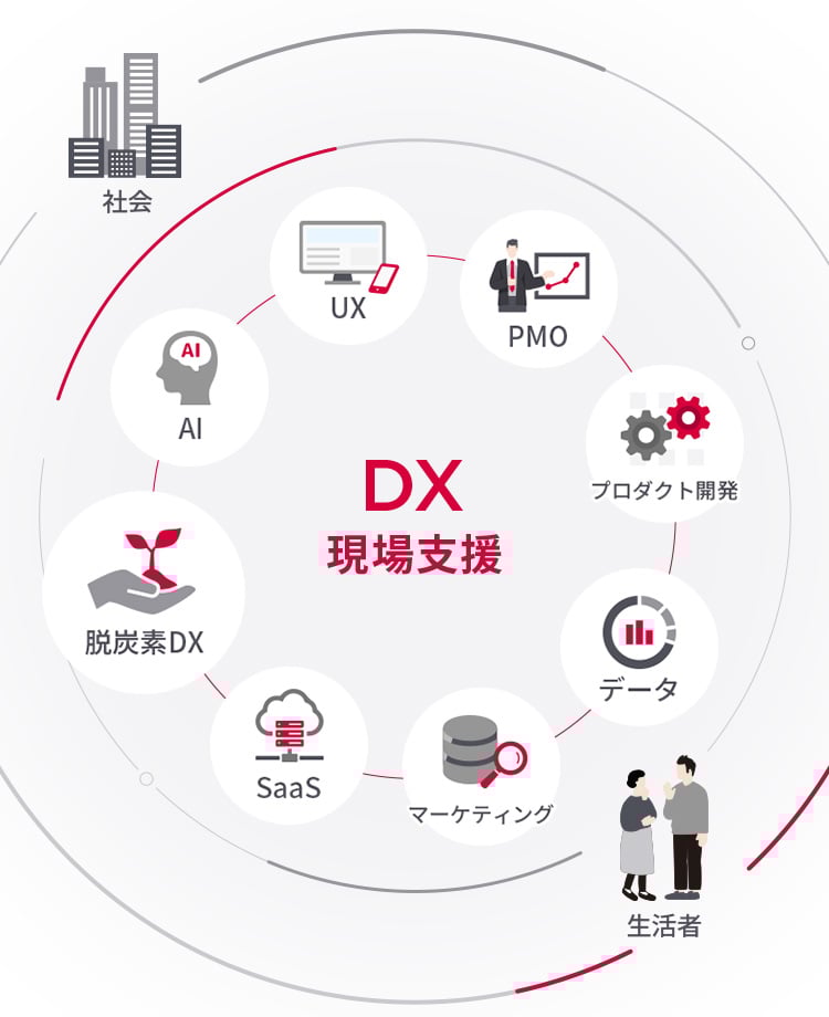 DX現場支援
