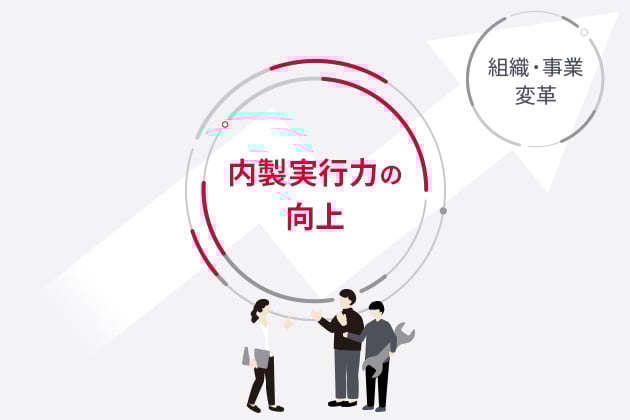 メンバーズが提供するサービス