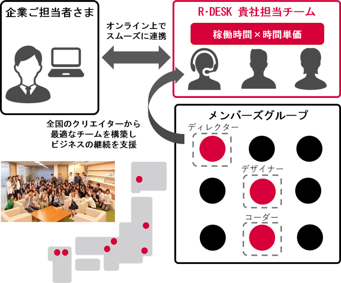 MEMBERS-R･DESK サービスの特徴